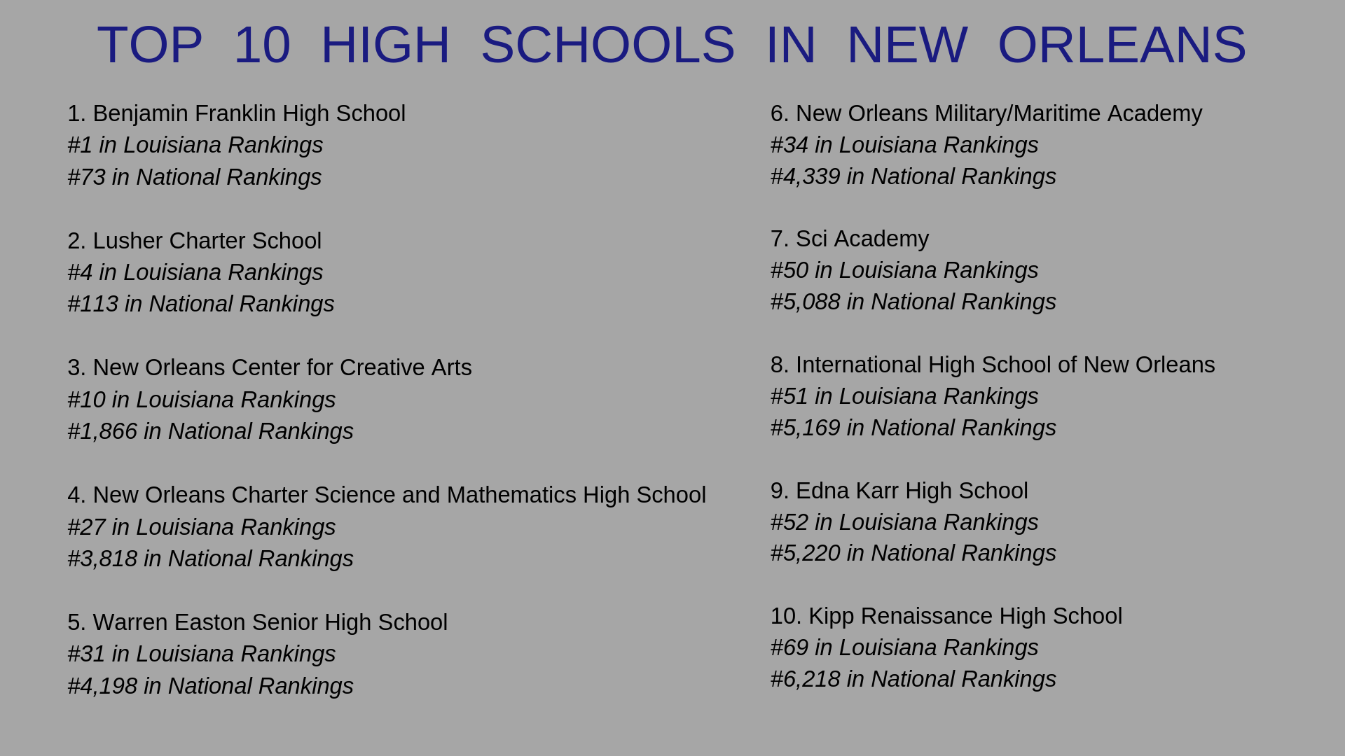 Ben Franklin tops list of best LA public high schools NOLA Family